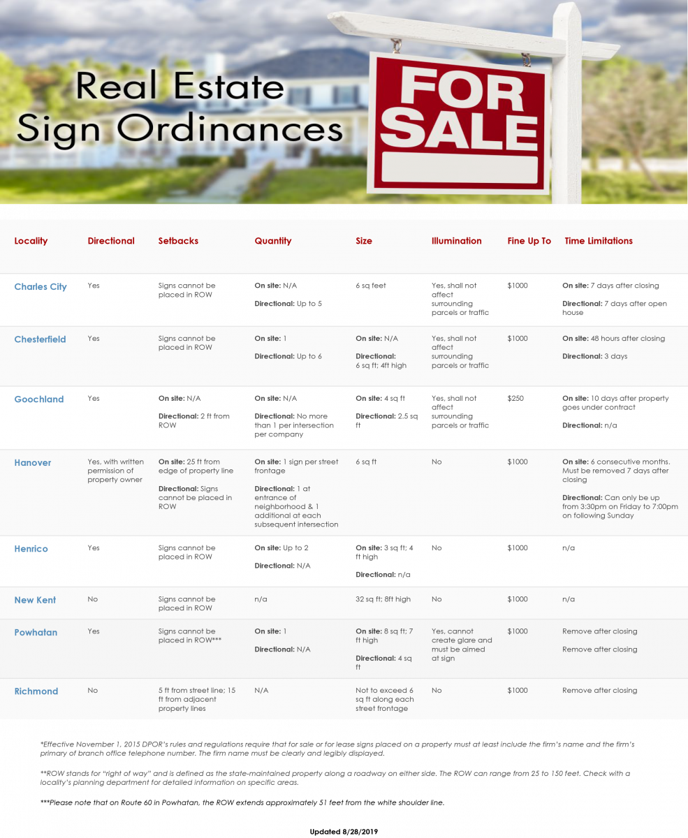Sign Ordinance Chart Updated 08.19.png